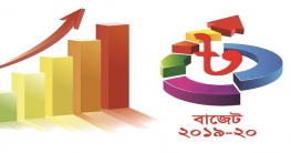 বাজেটে জিডিপি প্রবৃদ্ধির লক্ষ্য ৮.২০ শতাংশ